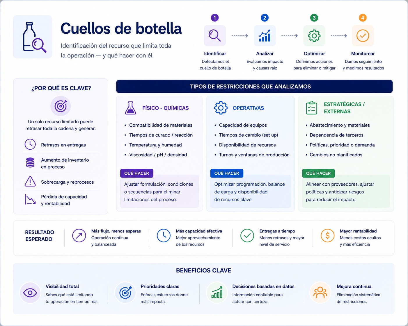 Cuellos de botella