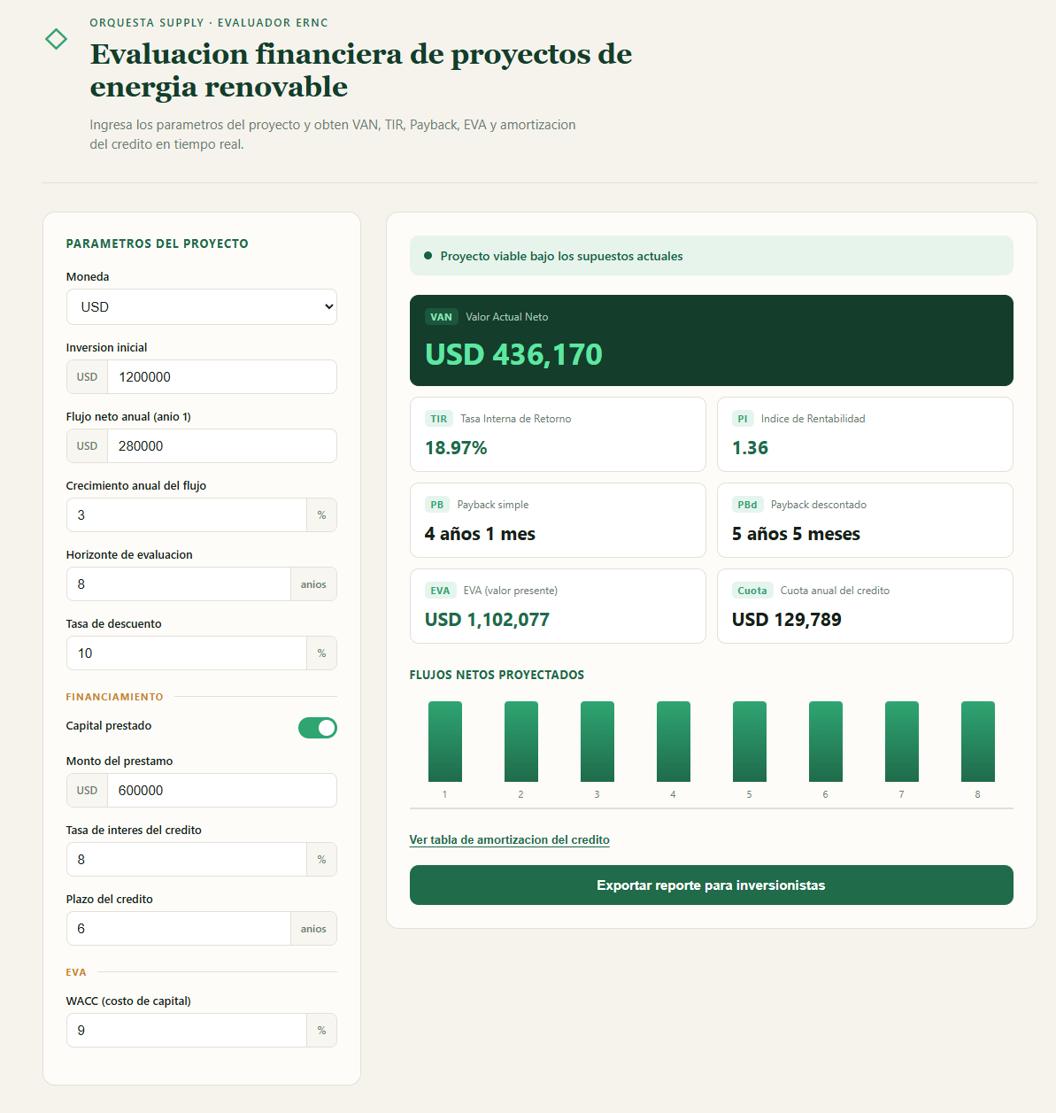 Evaluador financiero de proyectos