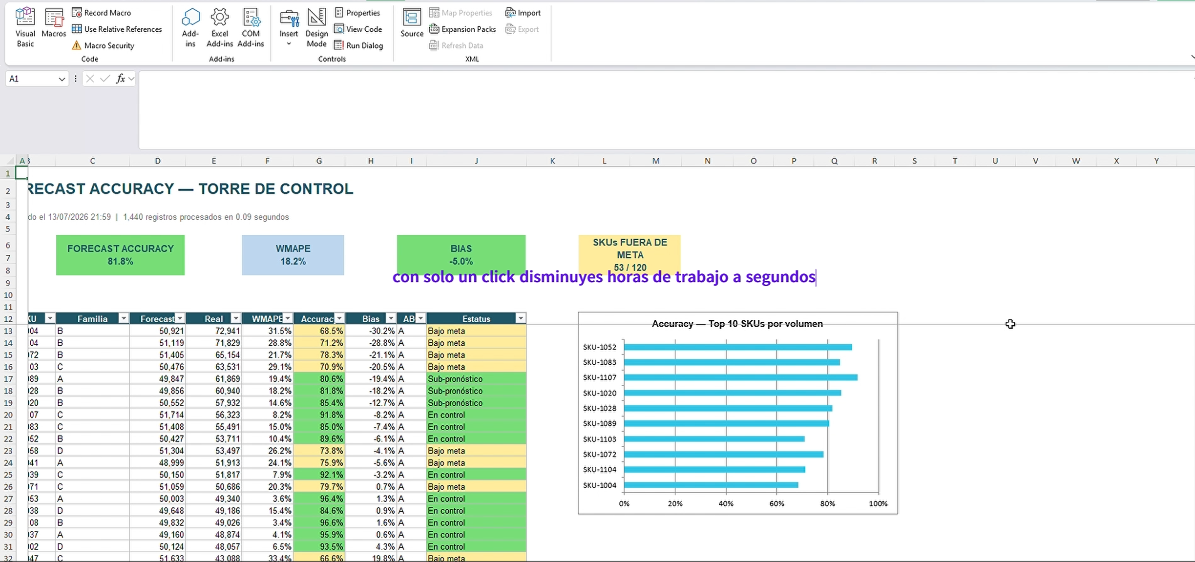 Macros de automatización