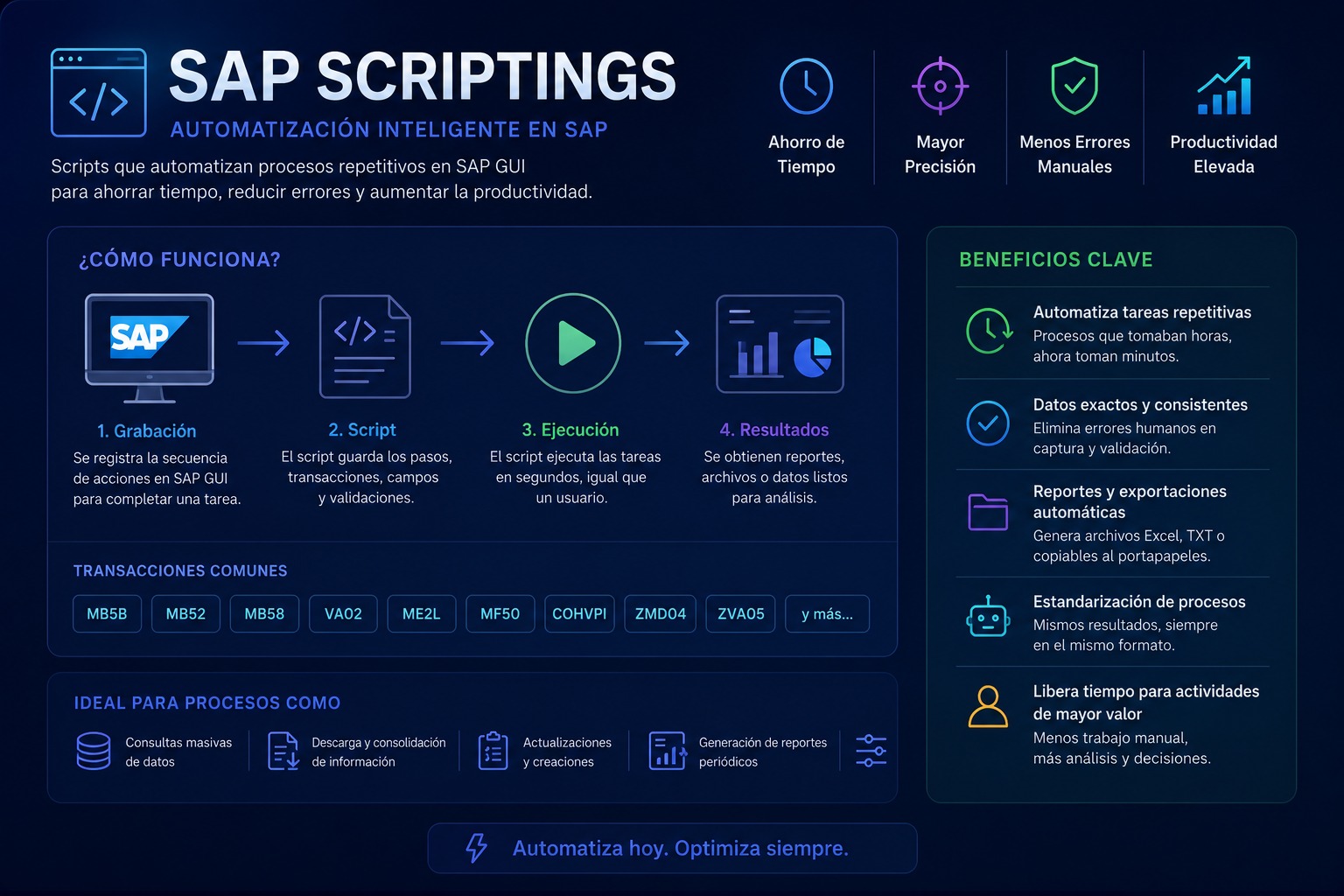 Scripting y automatización ERP
